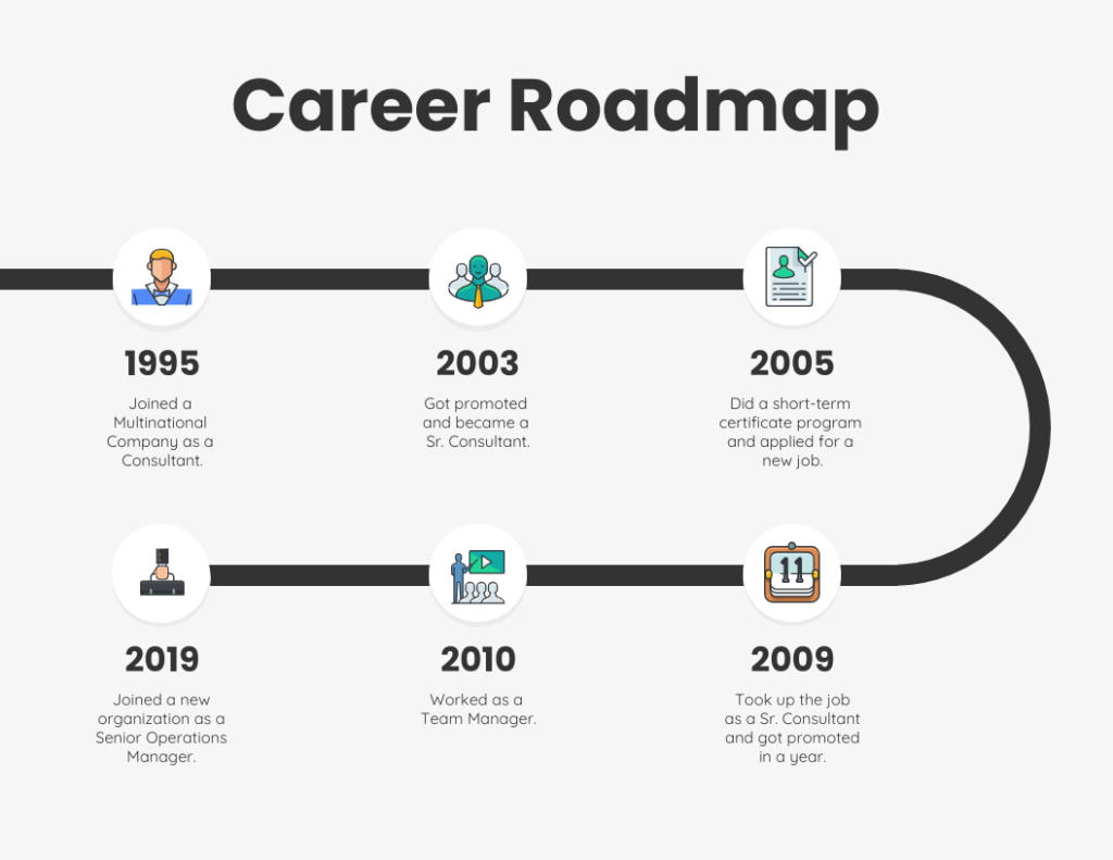 career roadmap