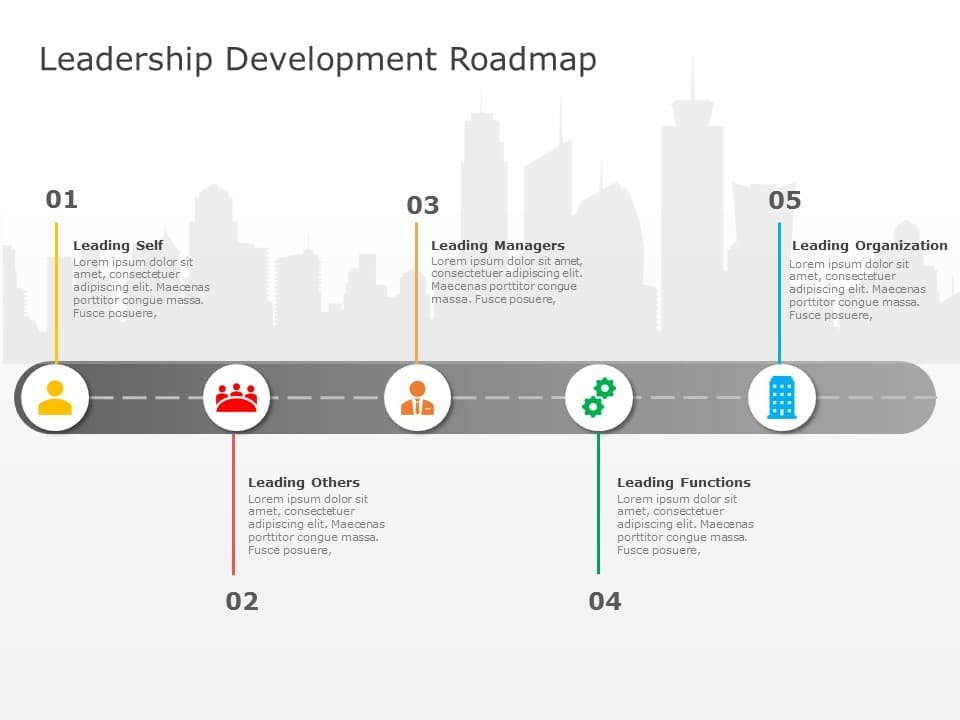 career roadmap
